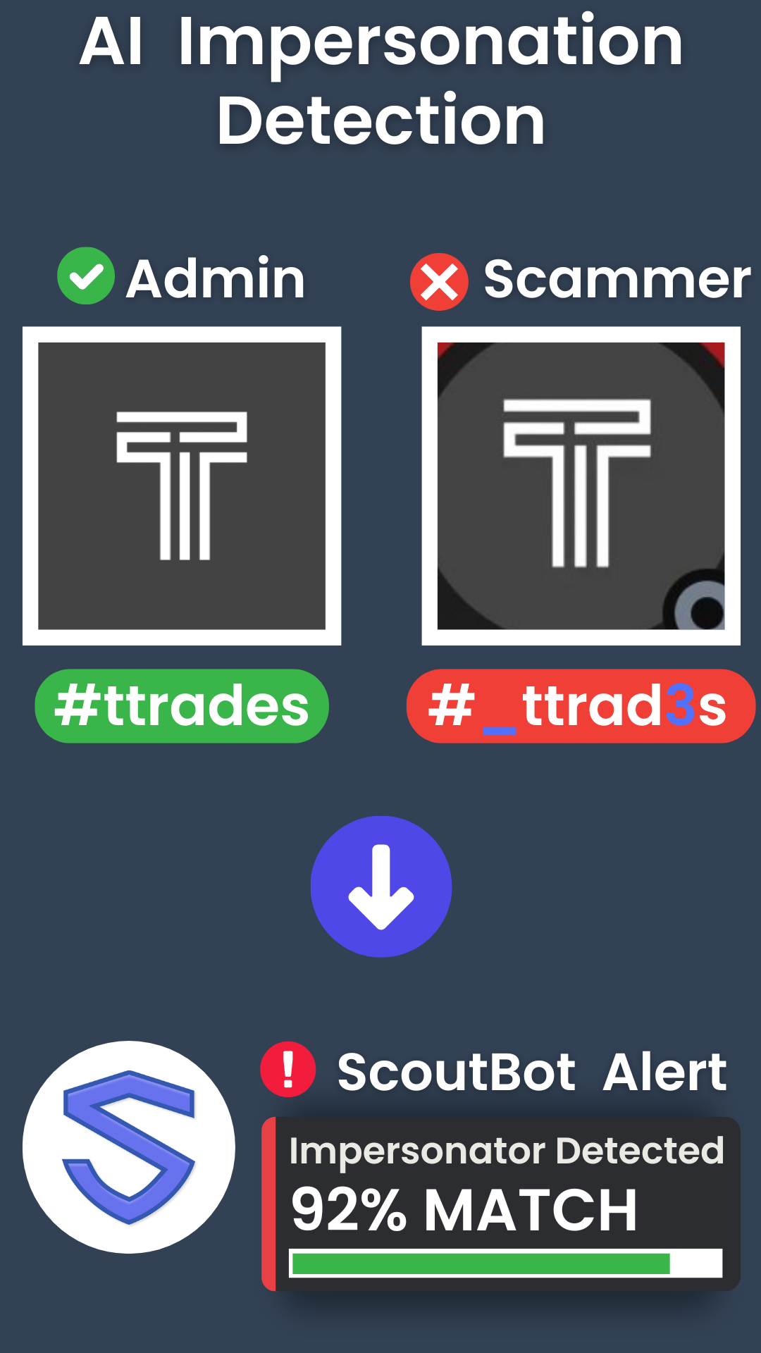 Discord Bot